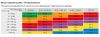 Picture of Shock Indicator Cargo Labels